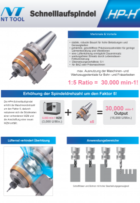 Multiplikatorji HPH